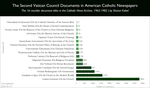 The Second Vatican Council Documents in American Catholic Newspapers